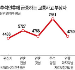 1만~2만원 보험특약 '교대운전' 맘편히 하세요