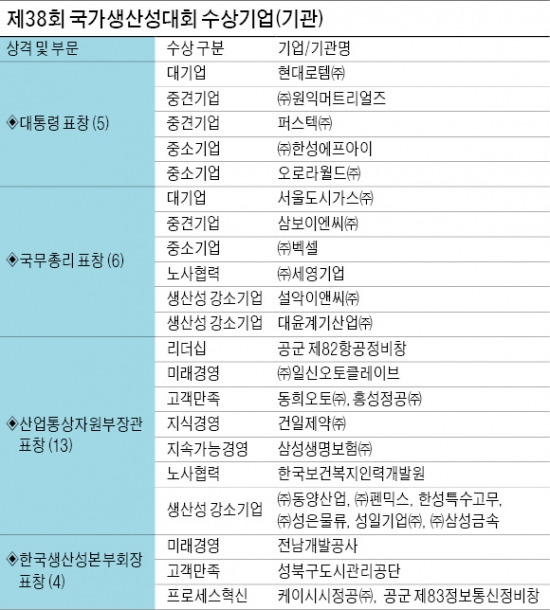 [국가생산성대상] 강태룡 센트랄 회장 금탑산업훈장 수상 영예