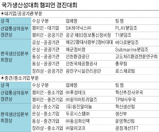 [국가생산성대상] 강태룡 센트랄 회장 금탑산업훈장 수상 영예