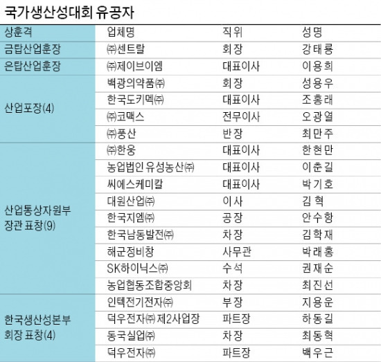 [국가생산성대상] 강태룡 센트랄 회장 금탑산업훈장 수상 영예