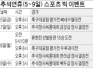 아침엔 류현진, 저녁엔 축구평가전…한가위 '빅 매치'