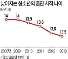 담뱃값 최소 1000원 오른다…물가 연동 매년 인상