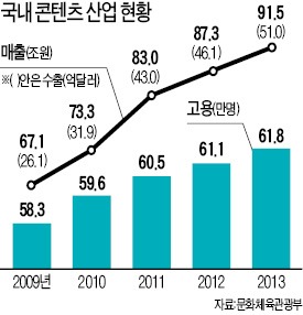 [디지털콘텐츠산업 포럼 출범] 디지털콘텐츠 스타中企 50개 키운다…3년 내 4000억 펀드 조성