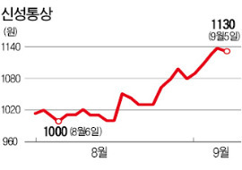 '날개옷' 입은 男의 옷…LF 이익 증가·신성통상 주가 15%