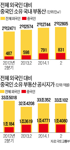 [몰려오는 중국자본] 中 복부인 '다마', 홍대 주변 상가 '눈독'