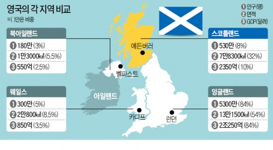 [초점]스코틀랜드는 개표중…투표 결과별 코스피 시나리오는?