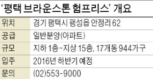 [Real Estate] '평택 브라운스톤 험프리스', 미군기지 이전…임대수요 풍부…고덕·진위산업단지 조성 수혜