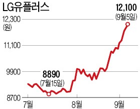 단통법 '힘 받는' 통신株