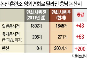 매주 수요일, 논산 경제가 들썩인다