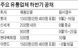 유통업계 하반기 공채 '스타트'