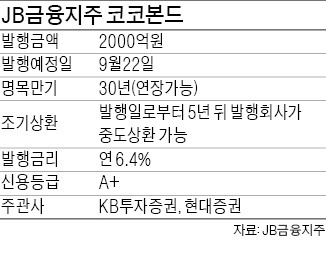 [마켓인사이트] 코코본드 1억 있어야 청약 가능