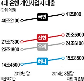 신한-하나銀, 180도 다른 RM 영업전략 결과는…