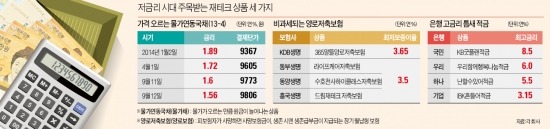 담뱃값 오른다는데…물가債 투자해볼까