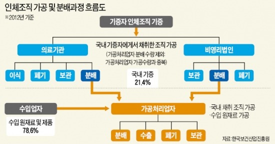 [경찰팀 리포트] '피부 이식재' 모자라 돼지피부까지 사용…속 타는 火傷환자들