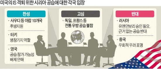 美 'IS격퇴' 전략에 러시아 反旗…'新냉전' 치닫나