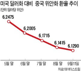 中 인민銀, 시중자금 회수 나서