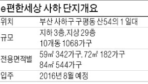 [분양 현장 포커스] 대림산업 'e편한세상 사하', 2800여가구 미니신도시로 개발