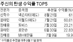 '와우스탁킹' 고성철 대표, 대한뉴팜으로 계좌수익률 1위