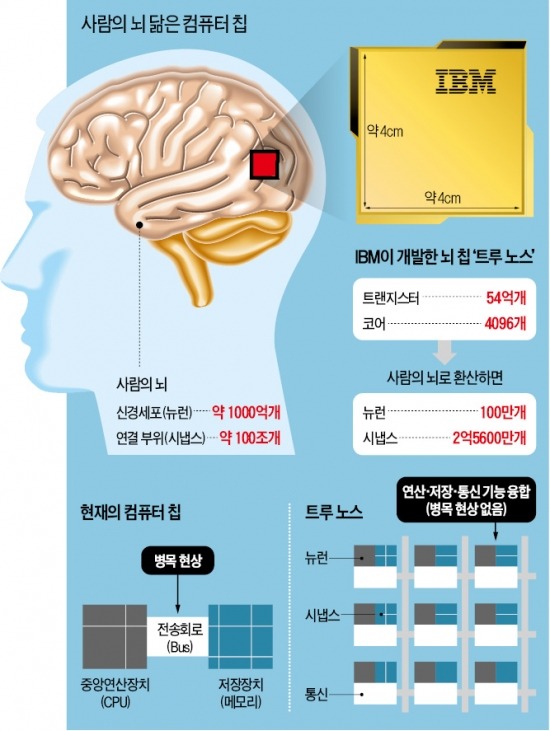 ['게임 체인저'가 되자] 사물인터넷 세상을 지배하는 핵심기술, 한국이 주도권 쥔다