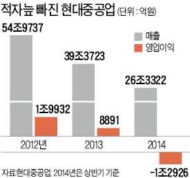 현대重 '구원투수' 권오갑, 그룹기획실장도 맡는다