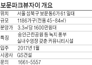 보문파크뷰자이, 친환경·대단지·직주근접 요건 갖춘 랜드마크