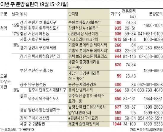 가을 분양 본격화…14개 단지 모델하우스 개장