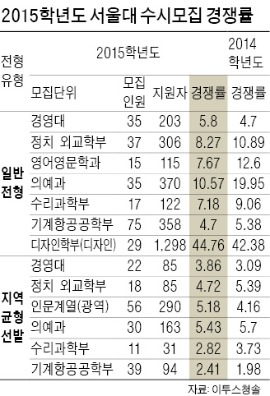 '물수능' 전망에…'半수생' 4년 만에 늘었다