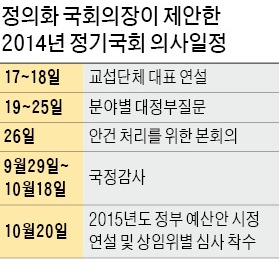 ['無法府 국회'에 골병드는 경제] 세월호法에 막혀 150일 '올스톱'…'나라살림'마저 팽개치나