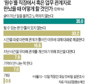 [金과장 & 李대리] "이미 틀어진 관계, 굳이 되돌릴 필요 못 느껴" 35%