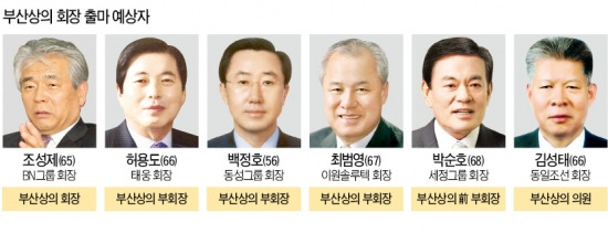 내년 2월 부산상의 차기회장 선거, 벌써부터'쏠린 눈'…再選 나선 조성제 회장 '대항마'는?