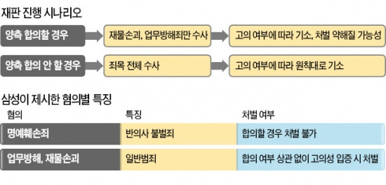 삼성-LG '세탁기 파손' 싸움…고의성 여부가 쟁점 될 듯