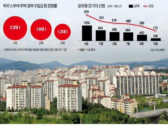 [집이 팔린다…하우스푸어 '숨통'] 꿈쩍않던 용인·김포도 주택거래 늘어…"4년만에 하우스푸어 탈출"