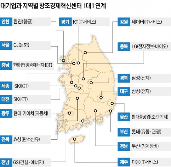 [창조경제 재시동] 17개 대기업, 연고 지역 벤처 멘토로