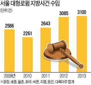 [Law&Biz] 대형로펌의 '불황 생존법'…원정 뛰고 이혼소송 수임도