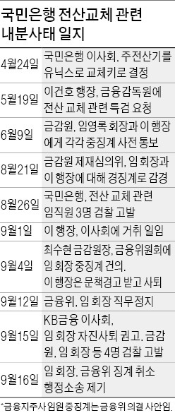 [막바지 치닫는 KB사태] 끝까지 가자는 임영록…금융당국과 '전면전'