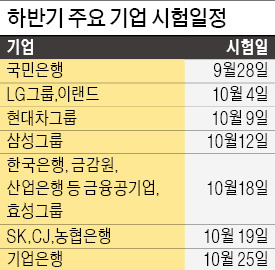 [대학·취업문 여는 한경 TESAT] 취업시즌…입사시험 합격열쇠, 테샛이 쥐고 있다