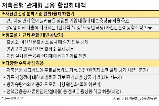 저축銀, 내년부터 하이브리드 카드 발급