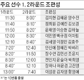 [메트라이프·한국경제 KLPGA 챔피언십] 더 길어진 코스…'유리알 그린' 공략이 승부 가른다