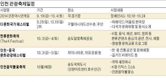 한류축제·다문화페스티벌…중국·동남아 관광객 '유혹'