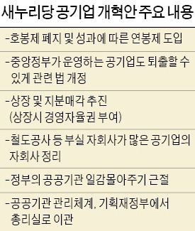 "카지노 꽁 임직원 호봉제 없애고 연봉제 도입"