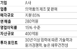 [M&A 장터] 의약품 제조사 지분 85% 매각