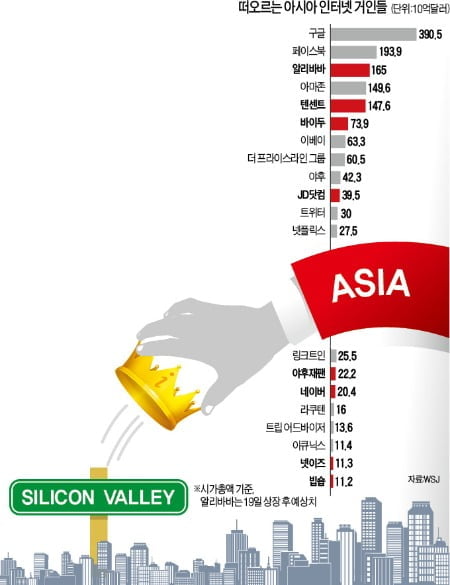 [Global Issue] 실리콘밸리서 아시아로…인터넷 권력, 대이동이 시작됐다