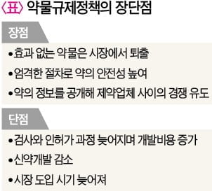 [시네마노믹스] 에이즈 환자 3500만명 넘는데…치료제는 왜 여전히 비쌀까