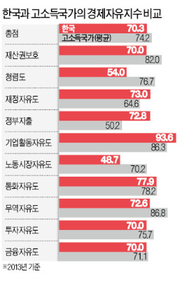 公益을 위해 규제가 필요하다고? 아직도 속고 있군요