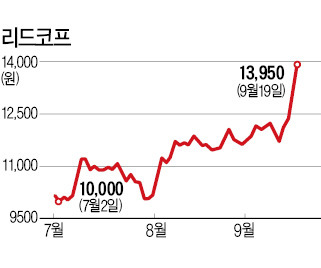 올해 상승률 89%…대부업체 리드코프 '大富' 되겠네