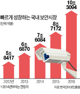 月 1만원 '1인 保安시대'…여성·어린이·노인 개별 서비스