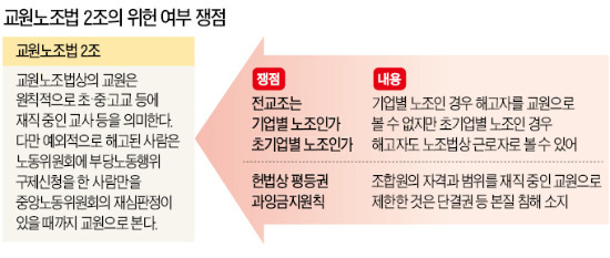 서울고법 '전교조 합법노조 지위' 항소심까지 일단 인정