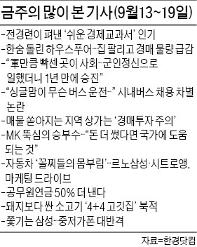 '증세 논쟁' 기사에 댓글 9100건