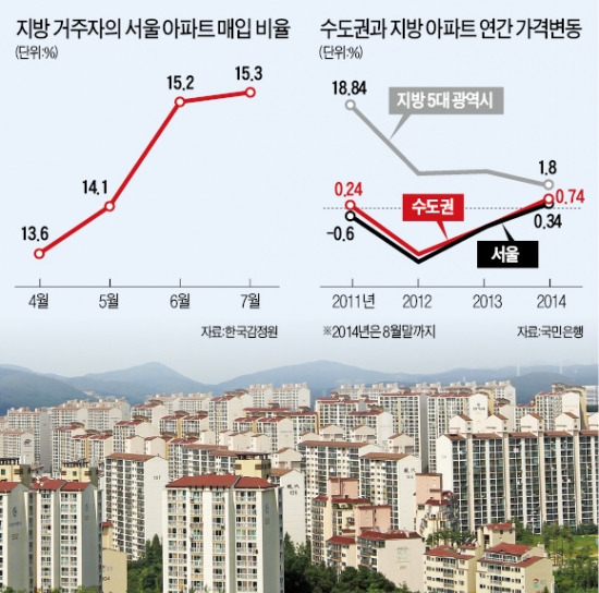 [온기 퍼지는 부동산] 일산 미분양 아파트 30%가 지방계약자