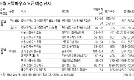 아파트 가을분양 시즌 막 올랐다